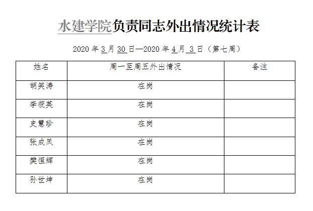 2020年一学期（第七周）.jpg