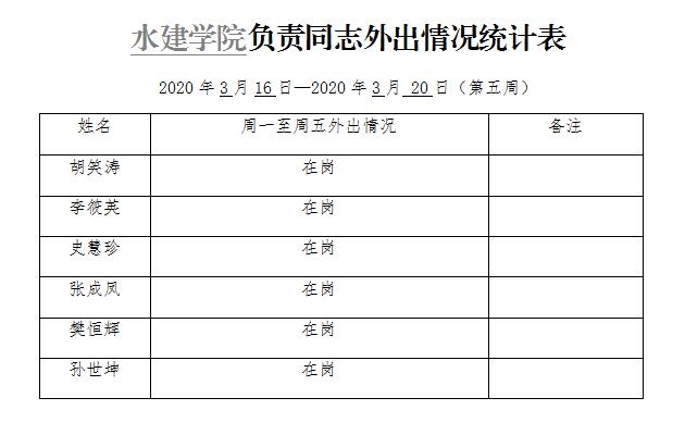 2020年一学期（第五周）.jpg